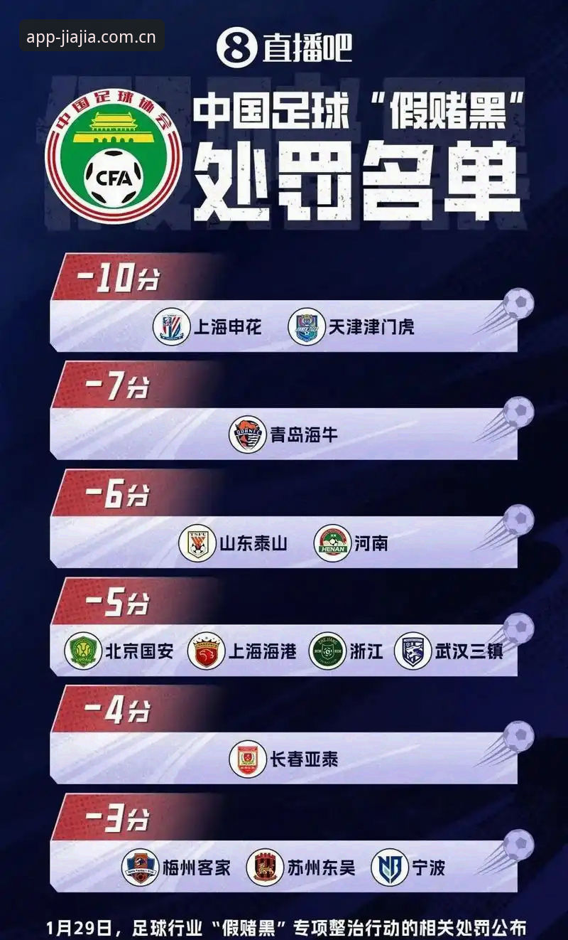 终身禁足 vs 禁足五年：足协第三批名单的惩戒尺度与行业信号